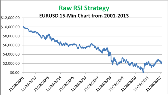 Day trading for beginners key rules for best stock day trading system