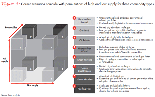 Is State Regulation the Future of Financial Planning Is State Regulation the Future of Financial Planning