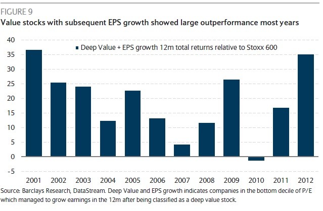Is that stock a bargain or a value trap Is that stock a bargain or a value trap