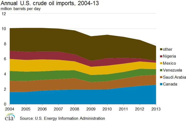 Is The Best Canadian Oil Sands Play In The U S