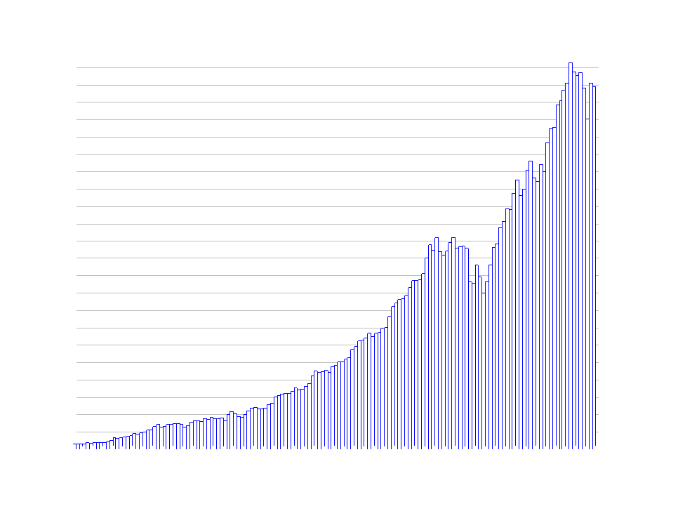 Is the ETF Market Saturated