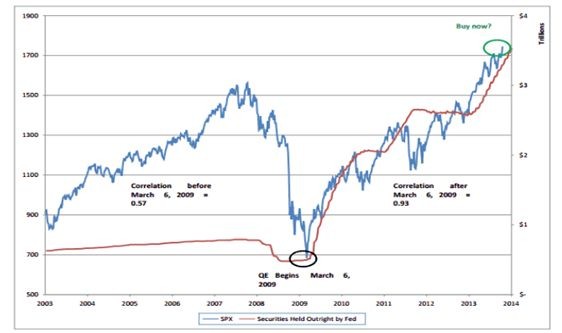 Is the Stock Market Cheap Is the Stock Market Cheap
