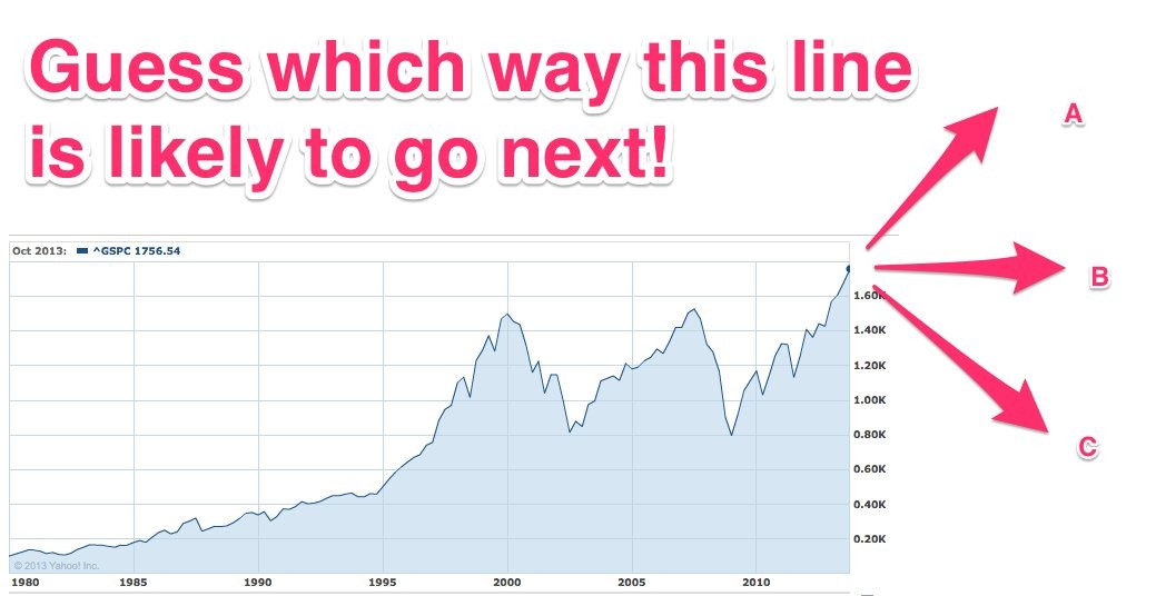 Is the tech startup market in a bubble