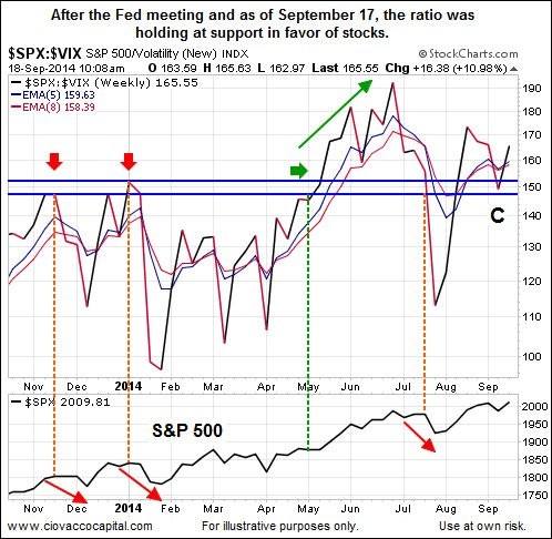 Is The VIX Broken