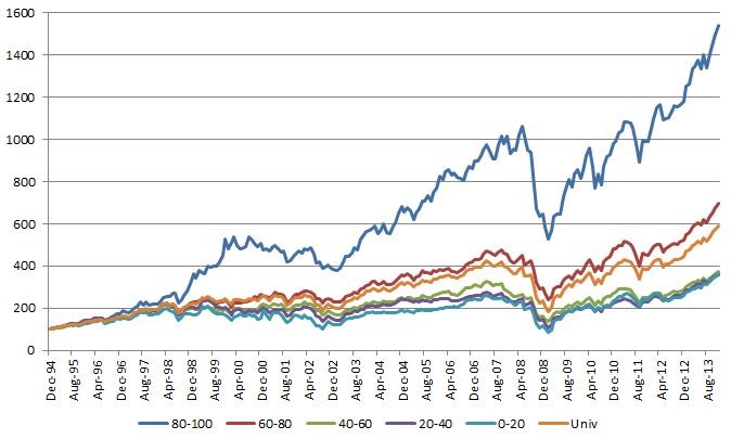 Is Your ETF In Shape Or Fat With Underperformers