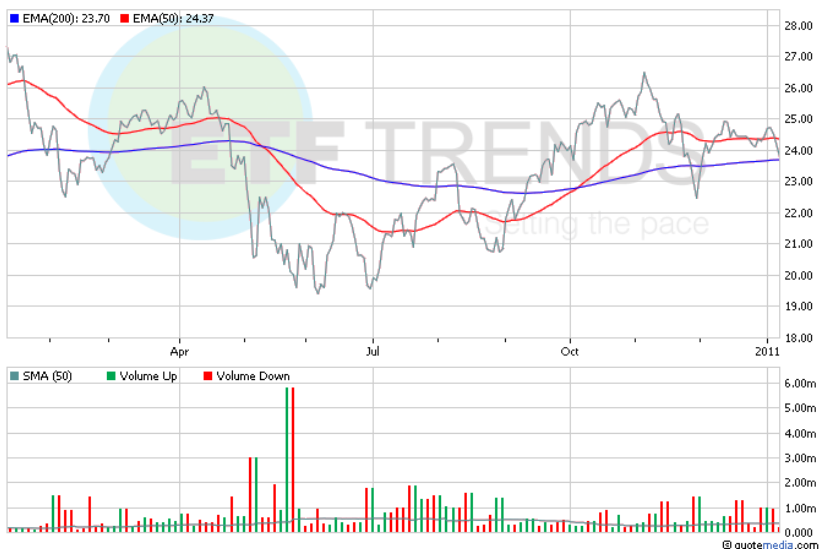 IShares MSCI France Index Fund Is The France ETF A Good Choice (NYSEARCA EWQ)