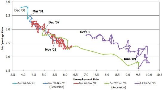 ISM Reports Show Excellent Labor Market Trends