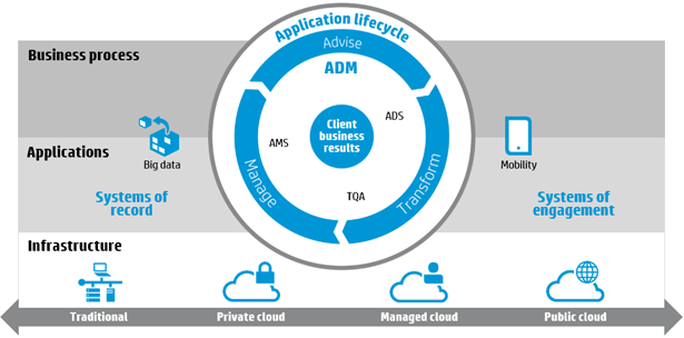 IT Application Management Building Your Application Portfolio Infrastructure Technology Pros