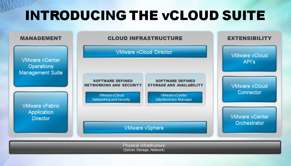 IT Application Management Building Your Application Portfolio Infrastructure Technology Pros