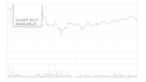 It s Time to Buy Bank of America and JPMorgan (BAC C JPM MO PM USB WFC)