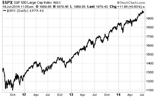 Ivy Asset Strategy s Hot StreakKiplinger