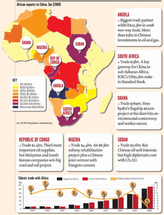 Top 10 Misconceptions about Chinese Investment in Africa