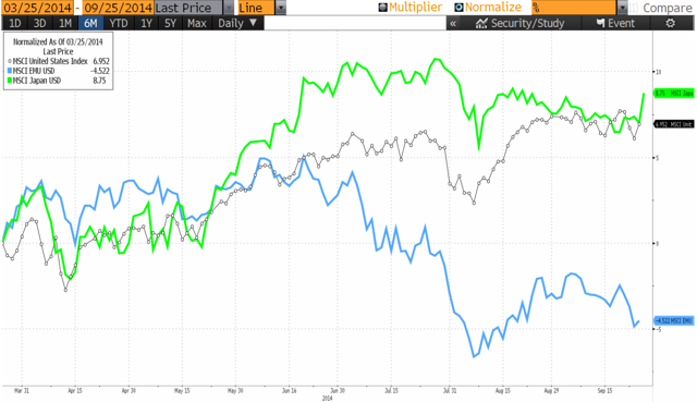 Japan ETF Investors Eye Yen s Strength