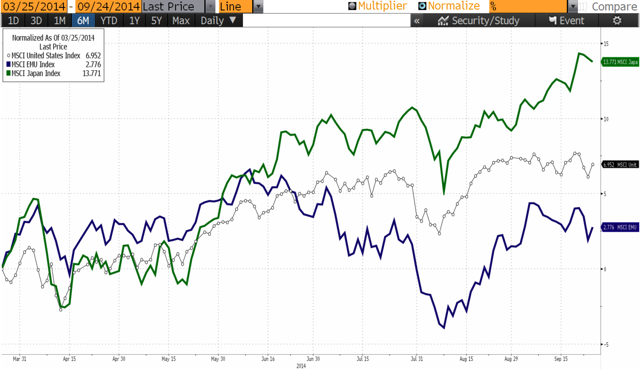 Japan ETF Investors Eye Yen s Strength