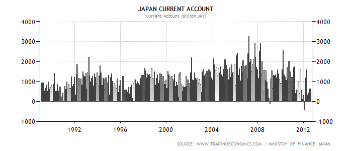 Japan must open up to foreign investment especially from China