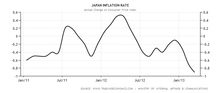 Japan s Quantitative Easing May Have Unintended Effects