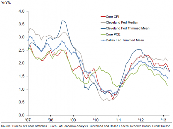 Japan s Quantitative Easing May Have Unintended Effects