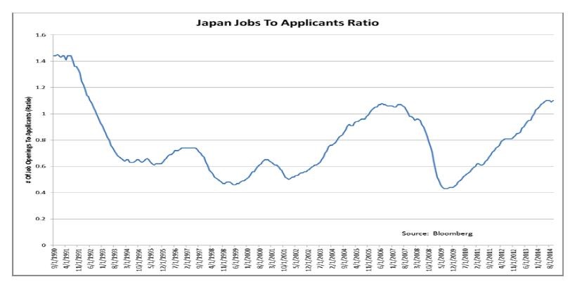 Japan s tankan survey offers both hope despair