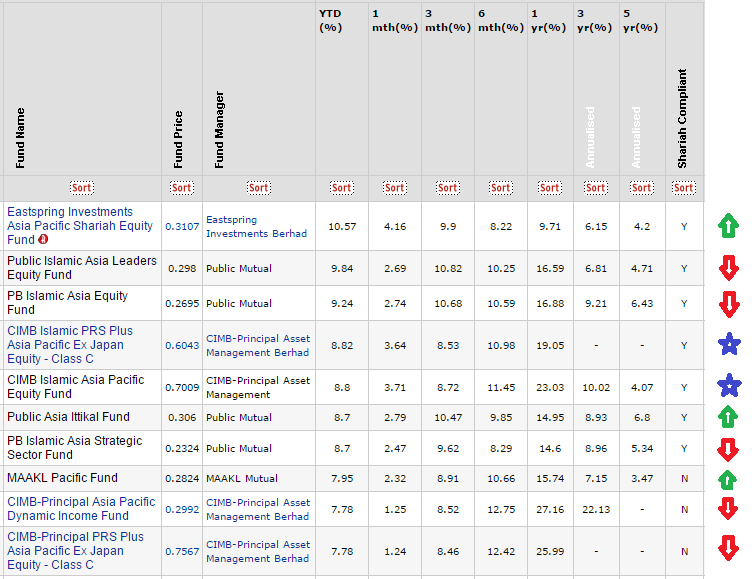 Japan The Best Performing Equity Market YTD