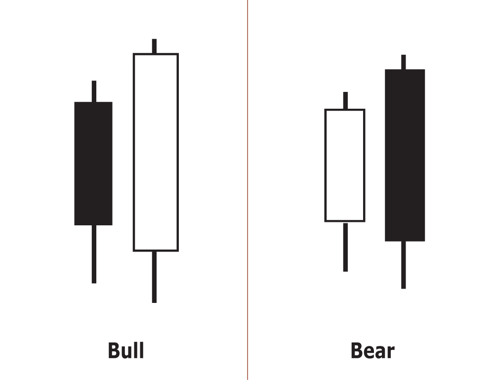 Japanese Candlestick Charting Techniques Review Steve Nison