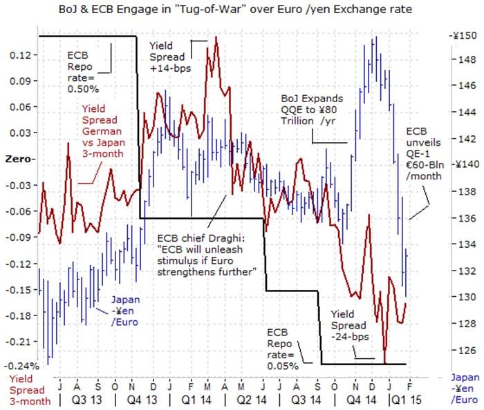 Japanese Yen Currency War Conspiracy (Is It Real ) (7