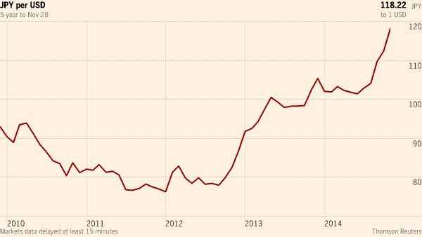 Japanese Yen Currency War Conspiracy (Is It Real ) (7