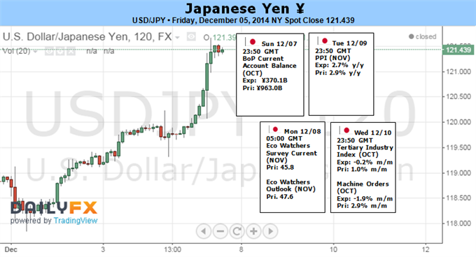 Japanese Yen Remains in Spotlight Ahead of Key Bank of Japan Decision