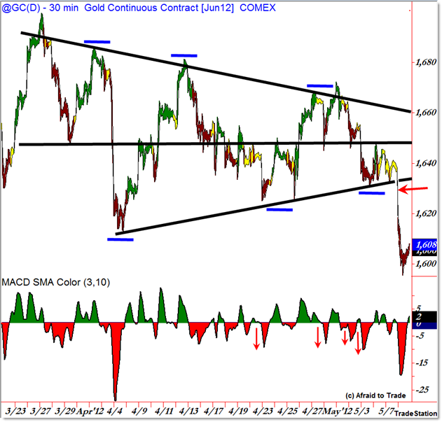 Jim Rogers’ Warning Riots Coming To America (NYSEARCA GLD NYSEARCA SLV NYSEARCA TZA NYSEARCA