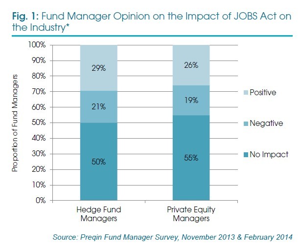 Jobs at Hedge Funds