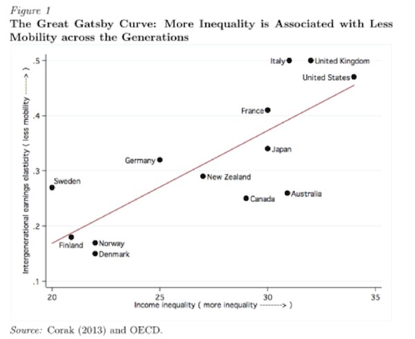 John Mauldin Thoughts from the Frontline Inequality and Opportunity