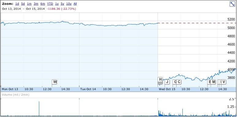 John Paulson Shire Stake Business Insider