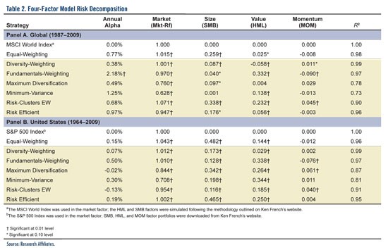 Journal of Asset Management An examination of alternative portfolio rebalancing strategies Journal of Asset Management An examination of alternative portfolio rebalancing strategies