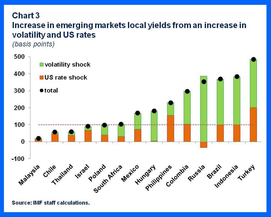 What is an emerging market economy and why to invest in emerging markets