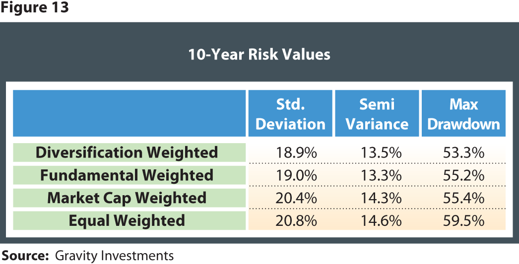 Journal of Risk and Diversification