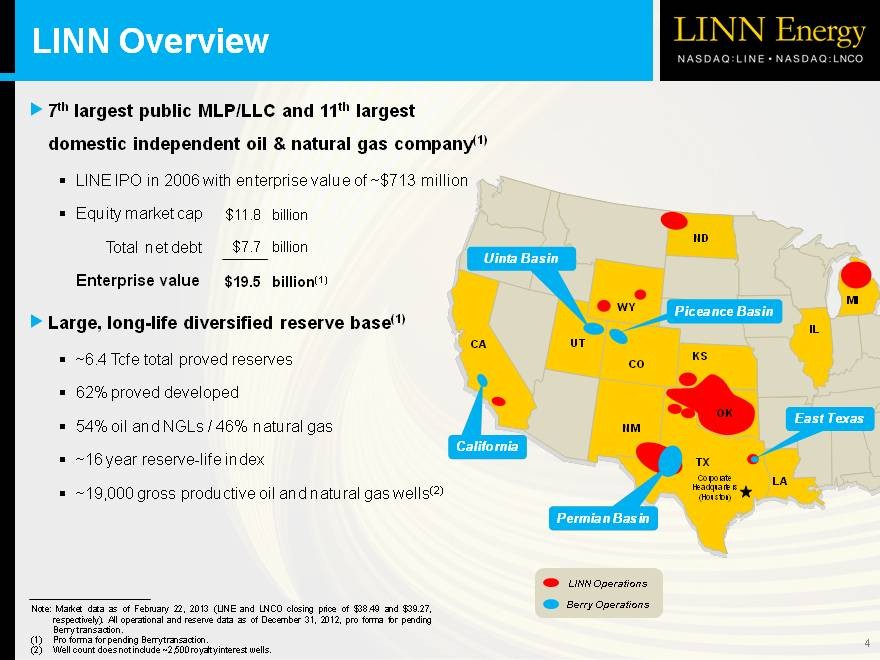 JPMorgan Sees Value in Linn Energy After Berry Merger