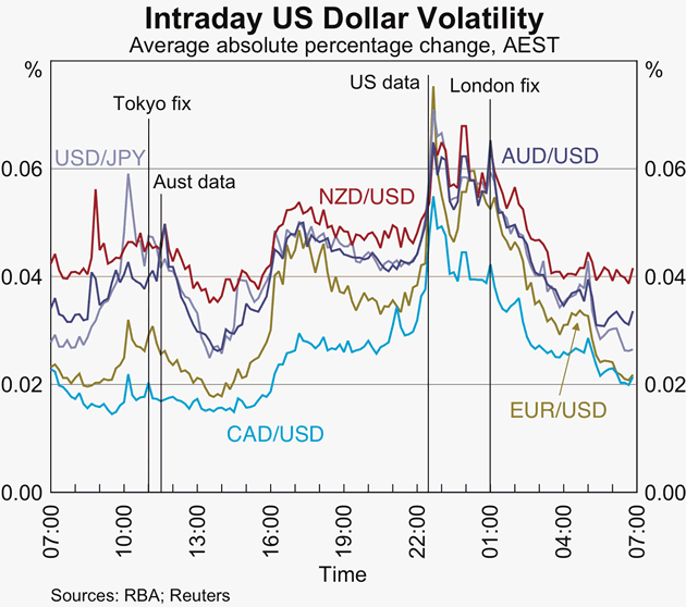 JPY Currency Index & Volatility