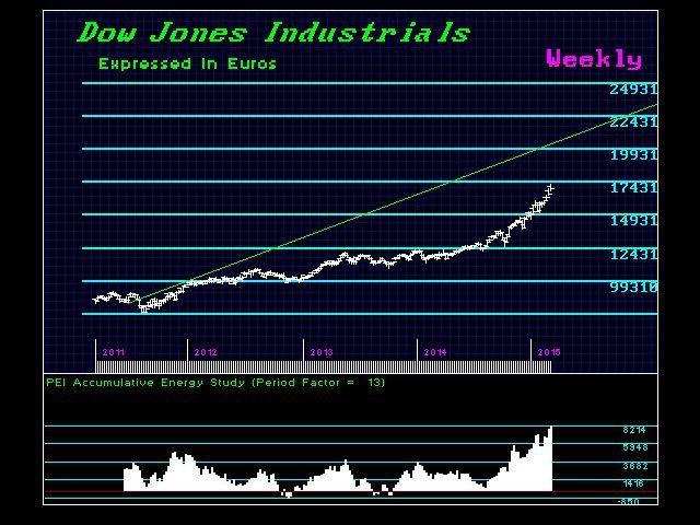 June 21 What is the Dow and Why do we Pay Attention to It