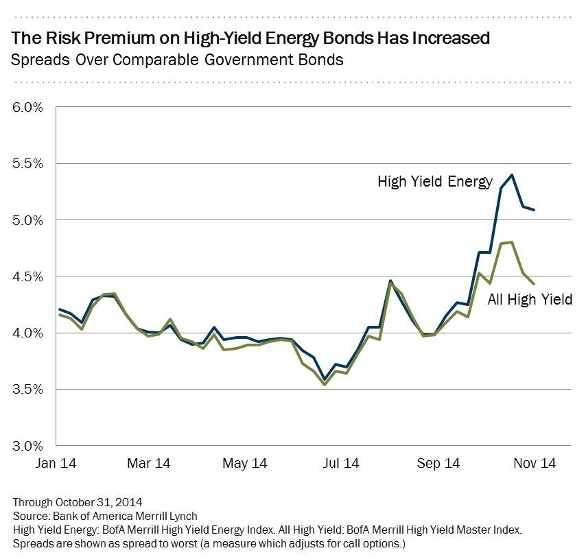 Oil Energy Investor