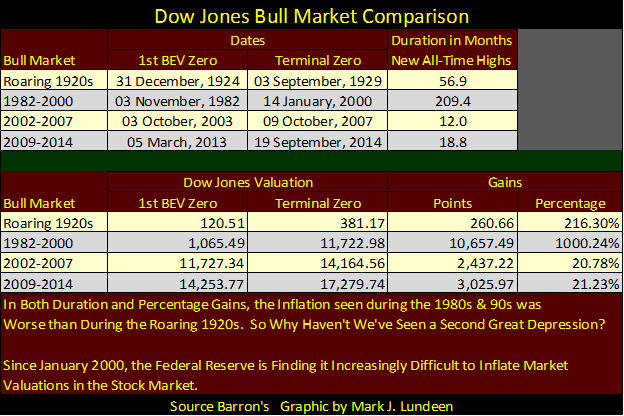 Just How Does the Dow Jones Work