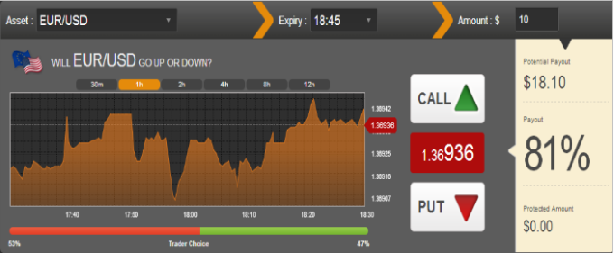 Just How Does the Dow Jones Work