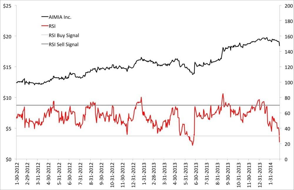 Just starting out Dividend ETFs are worth a look The Globe and Mail