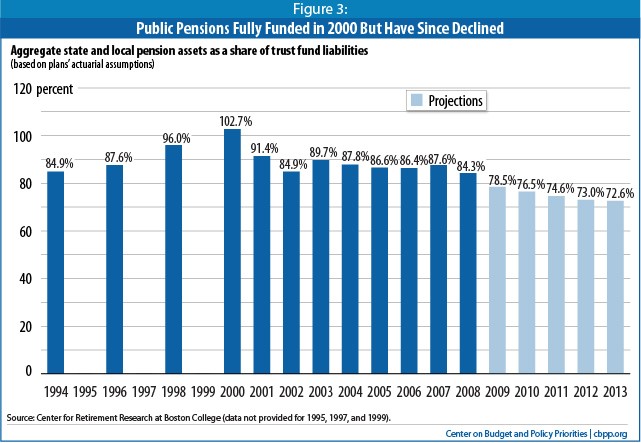 Kansas To Issue Pension Bonds To Meet Obligations