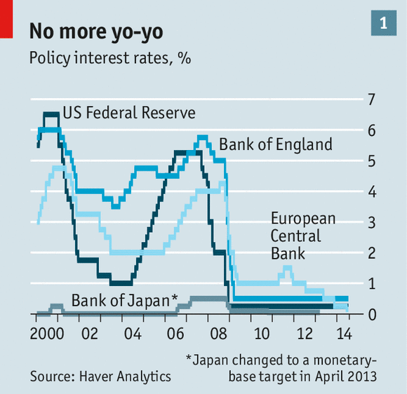 Alan Greenspan Monetary myopia