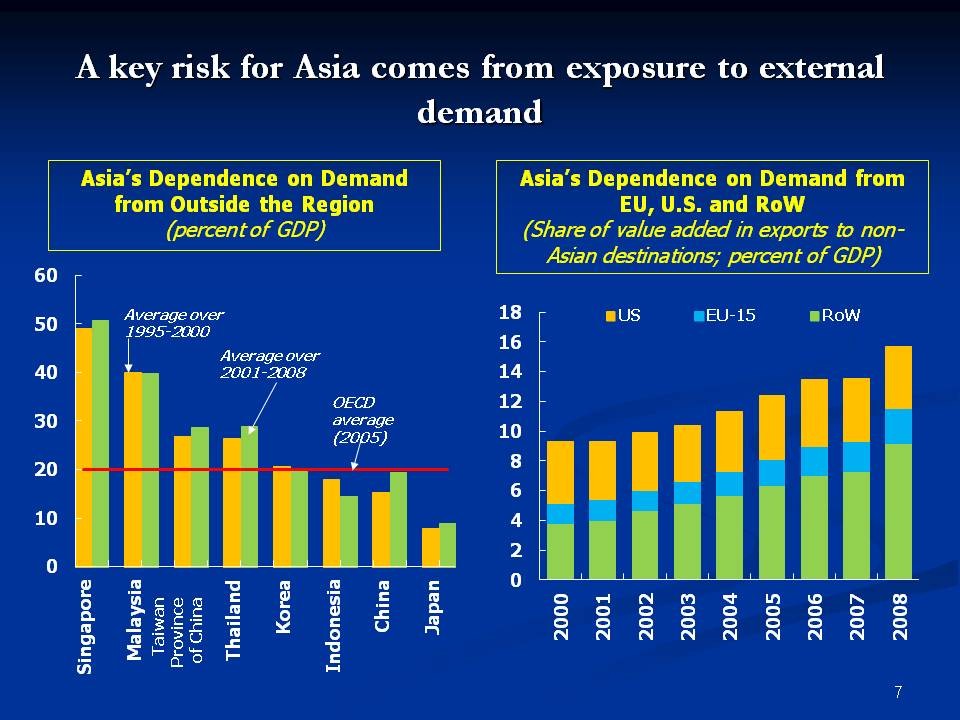 Key Factors That Will Shape International Property Investment In 2010