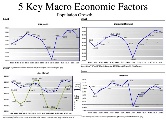 Key Factors to a Commercial Real Estate Agent Presentation