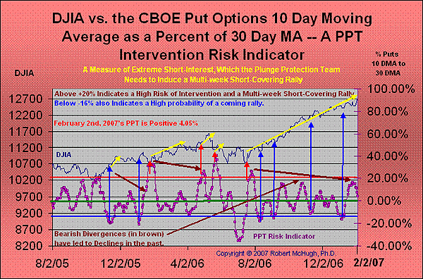 Key Indicator Plunges Key Indicator Plunges