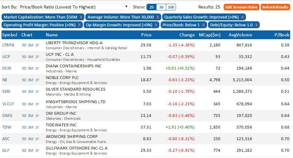 Key Value Stock Fundamentals for Screening Stocks