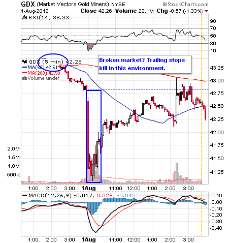 Knight Capital Trading Error