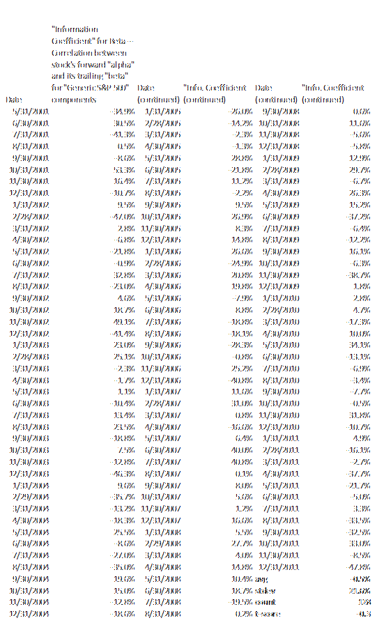 Know Your Stock s Beta and Predict Volatility