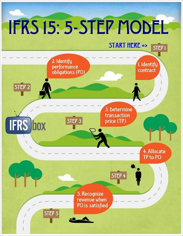 Knowledge Guide to IAS and IFRS